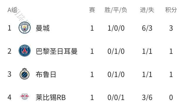 国际米兰主场取分，继续领跑积分榜